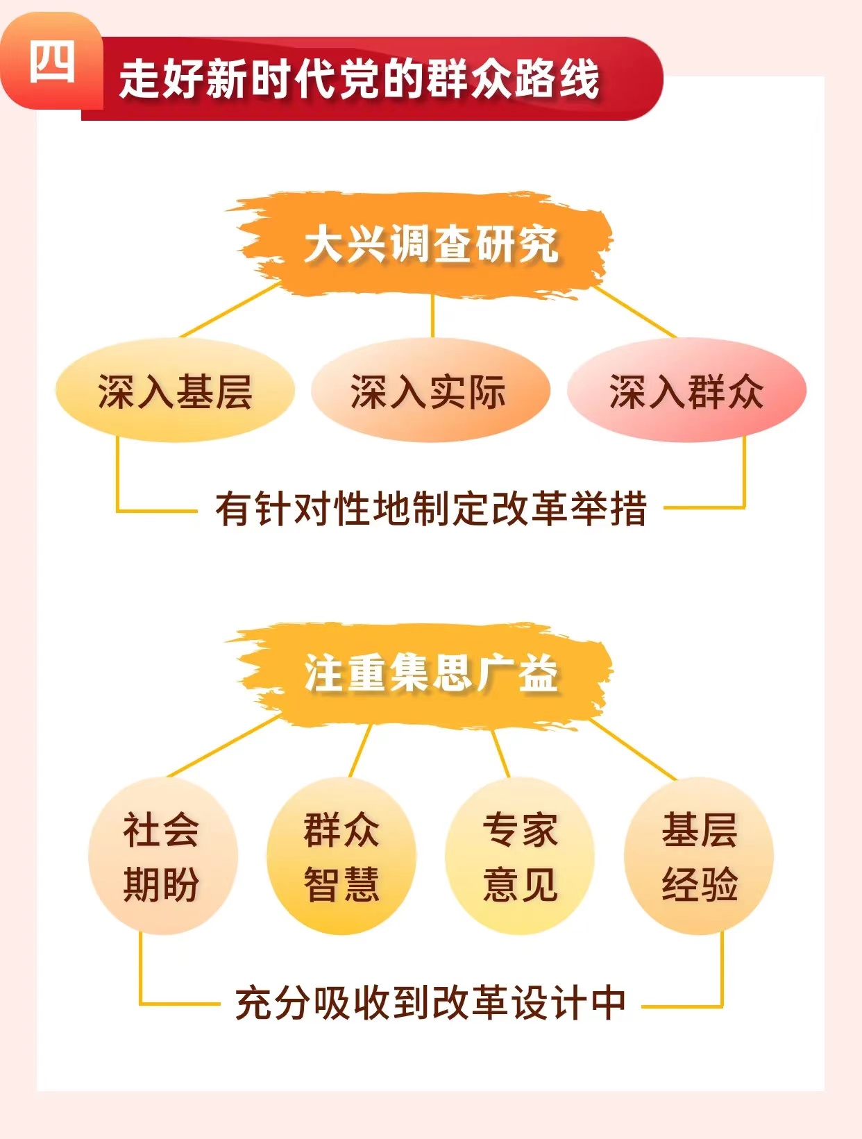 坚持党中央对进一步全面深化改革的集中领导，有哪些要求？5.jpg